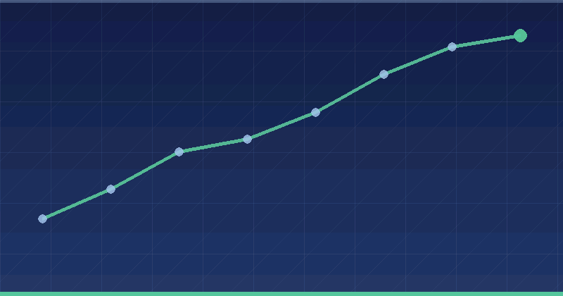 How To Measure Google Ads ROI: A Practical Guide for Advertisers — in practice