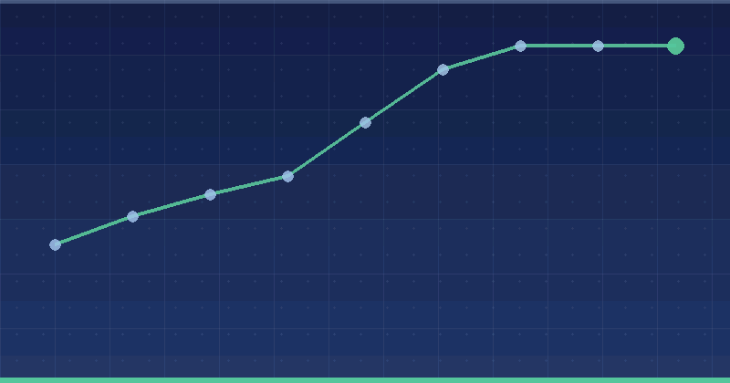 How To Audit Your Google Ads Account: A Practical Guide — in practice