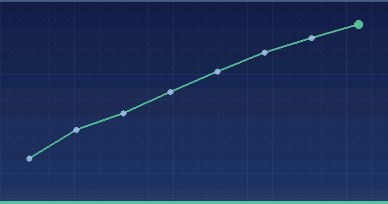 A Step-by-Step Guide To Google Ads Conversion Tracking Setup — overview