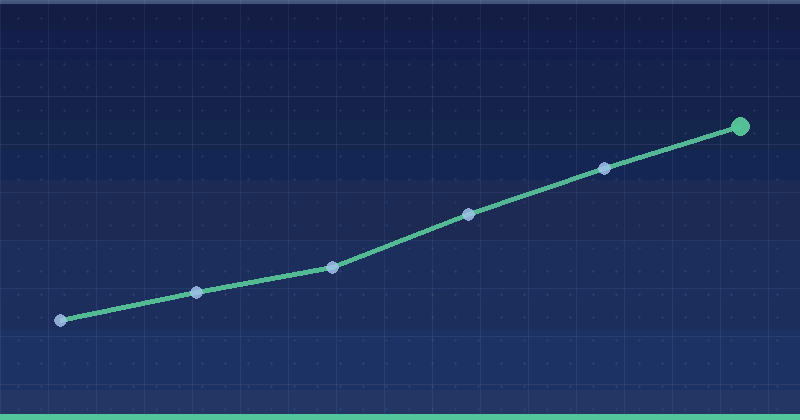 5 Retargeting Mistakes That Are Wasting Your Ad Budget — overview