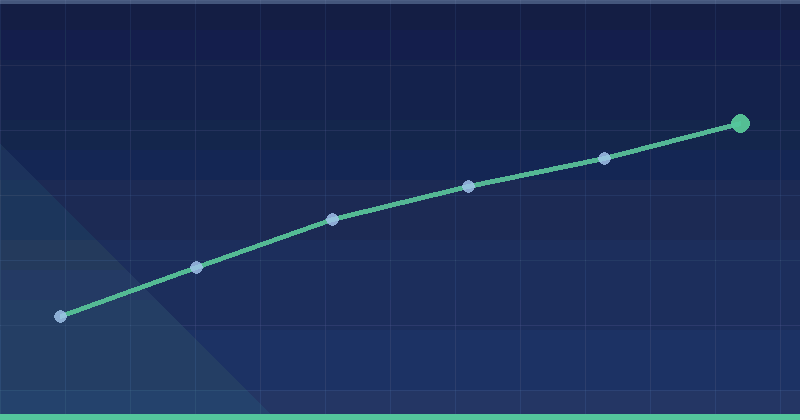 How To Set Frequency Caps For Retargeting Campaigns — in practice