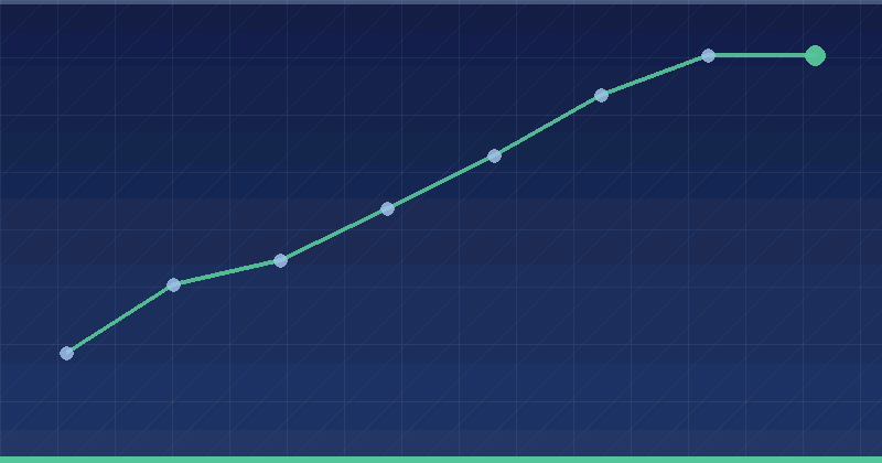 How To Protect Your Ad Spend From Click Fraud — overview