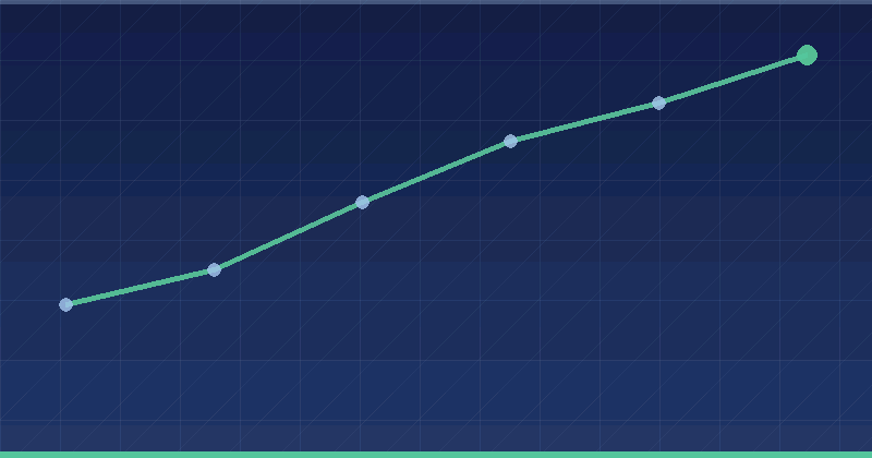 How To Use First-Party Data In Programmatic Advertising — overview