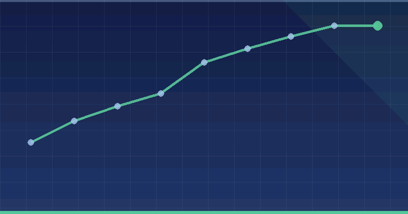 How To Use First-Party Data In Programmatic Advertising — in practice