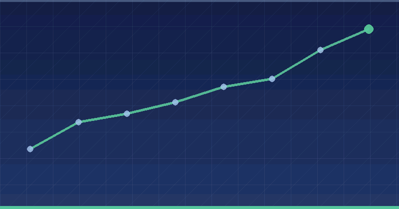 How To Track Ad Network Performance Accurately: A Practical Guide — overview