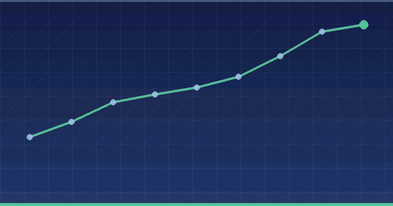 How To Track Ad Network Performance Accurately: A Practical Guide — in practice