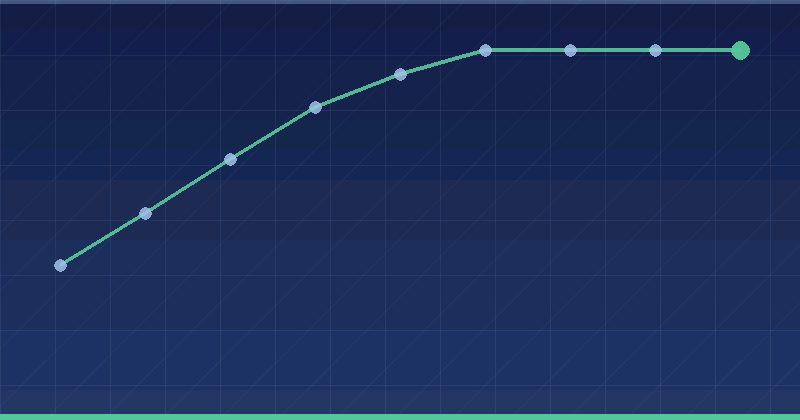 How To Measure Native Ad ROI Effectively: A Practical Guide — overview