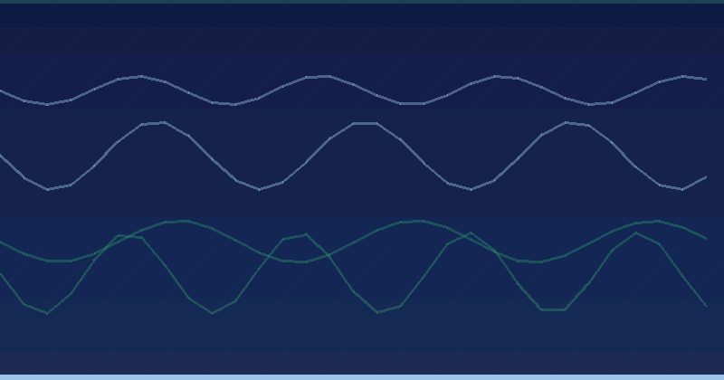 How To Use Facebook Custom Audiences: A Practical Guide — in practice