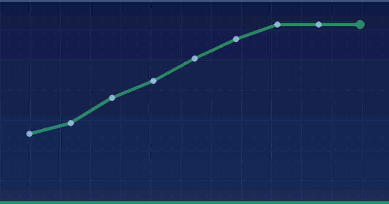How The Instagram Algorithm Works In 2026 — in practice