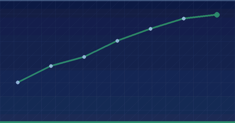 How to Create Effective Facebook Ads Reports for Clients — overview