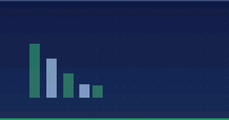 How To Grow On TikTok Organically In 2026 — overview
