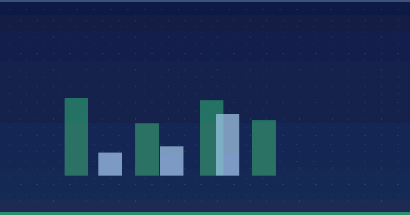 Understanding X Ad Targeting Options for Better Campaigns — in practice