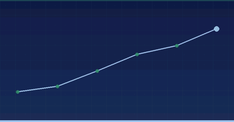 VK Ads Strategy: Building a Plan That Scales Past Guesswork — in practice