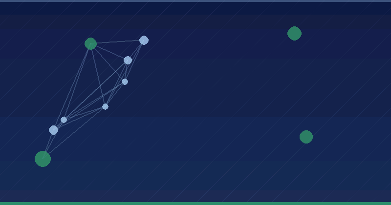 How To Build A Brand Community From Scratch: A Practical Guide — overview