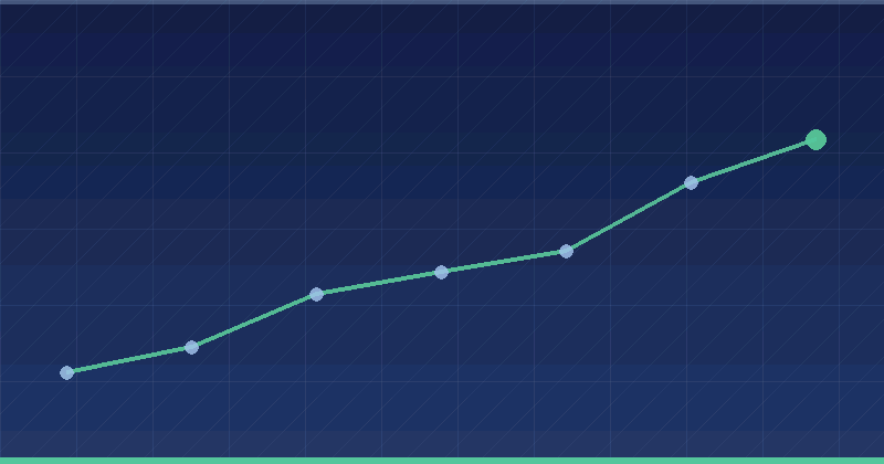 Yahoo Ads vs Organic Growth: Where Each One Earns Its Place — in practice