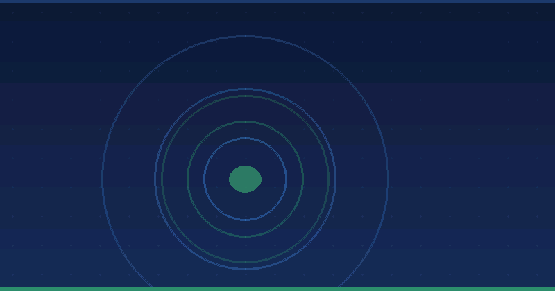 How To Create A LinkedIn Content Strategy For B2B Growth — in practice