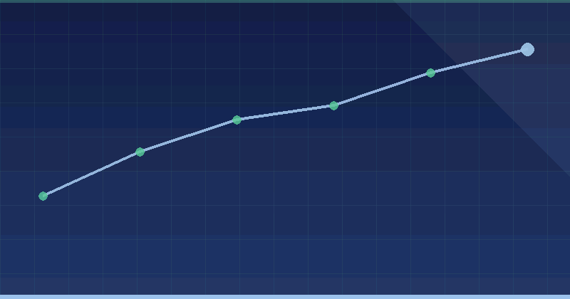 Alibaba Ads Reporting: Dashboards That Answer the Right Question — overview