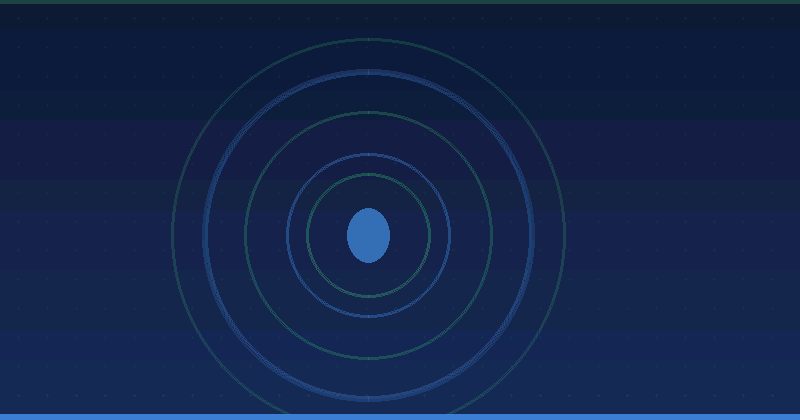 Steps To Implement Intent Data: A Practical Guide for Growth — in practice