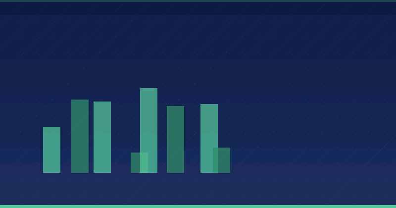 How to Reduce Ecommerce Cart Abandonment Rates for Higher Profit — in practice