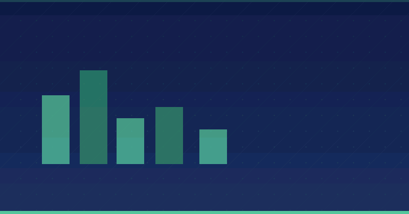 A Practical Guide to International Selling on Shopify — overview