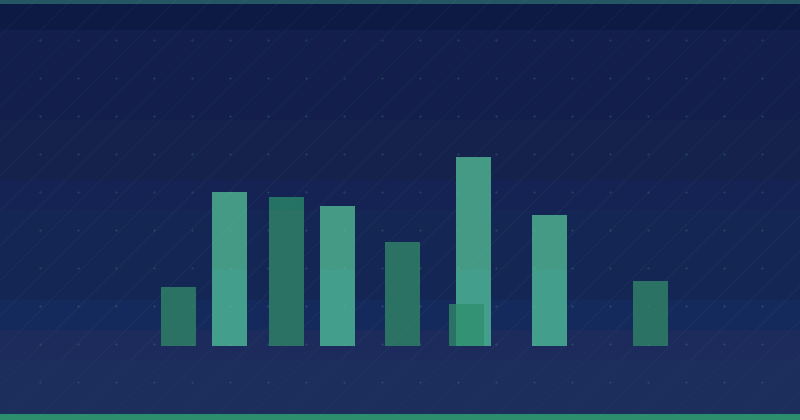 Effective Ecommerce Personalization Tactics for Your Store — in practice