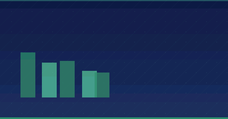 Best Shopify Apps for Upselling and Cross-Selling Strategies — in practice
