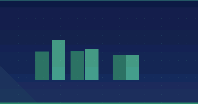 Product Bundle Strategies to Increase AOV — in practice