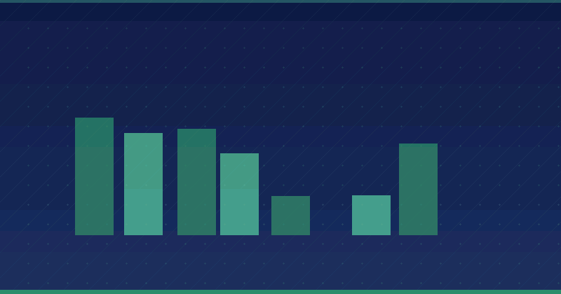 Understanding Amazon Advertising Cost Of Sales (ACOS) — overview