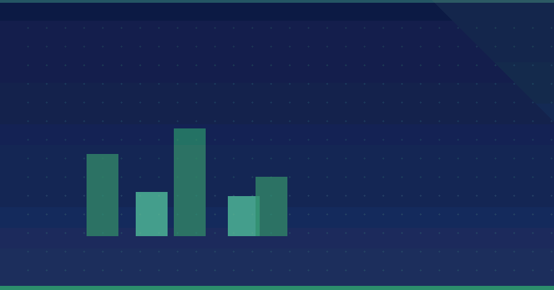How To Analyze Your Amazon Search Terms Report — in practice