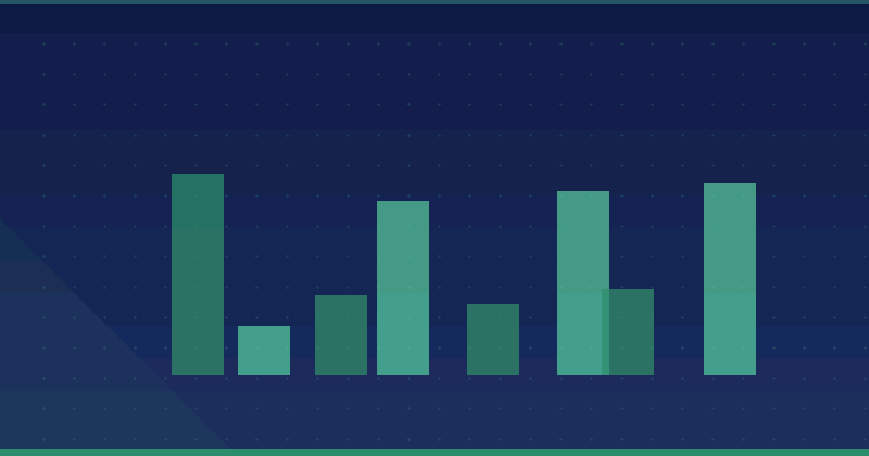 How To Improve Your Amazon Product Ranking — in practice