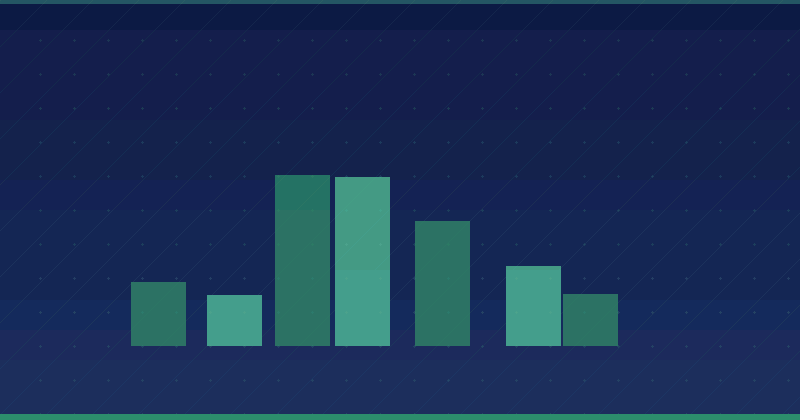 Understanding Your Amazon Seller Account Health Rating — in practice
