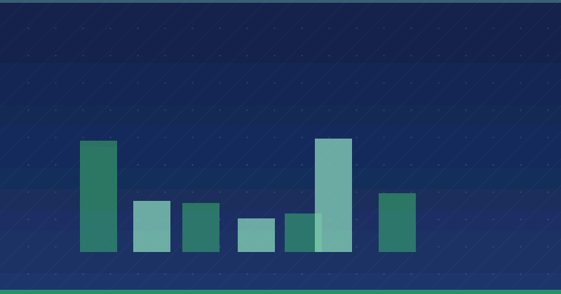 Understanding The Cost Of Marketing Automation — in practice