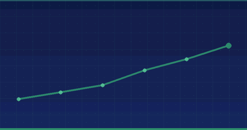 Backlink Services Cost in 2026: Budgets and What Drives Price — overview