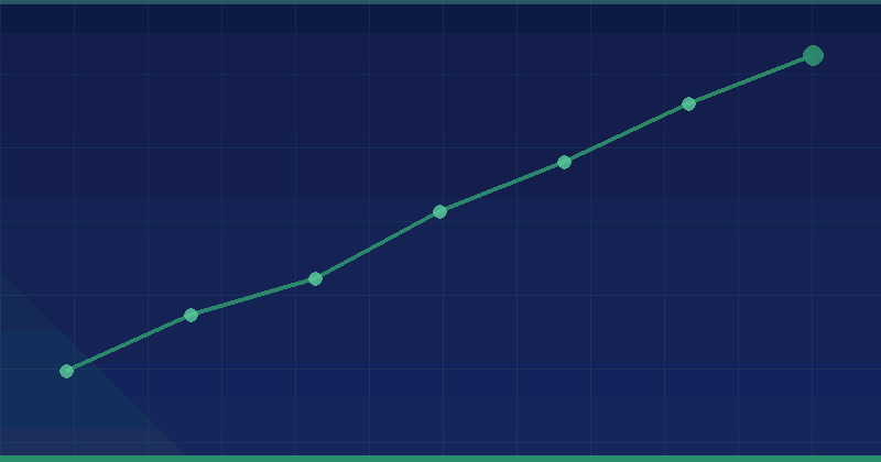 Backlink Services Cost in 2026: Budgets and What Drives Price — in practice