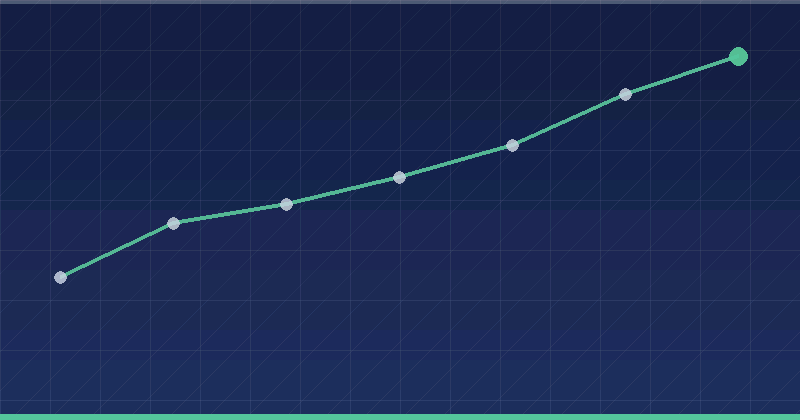 Key Strategies For SEO Friendly Web Design Success — in practice
