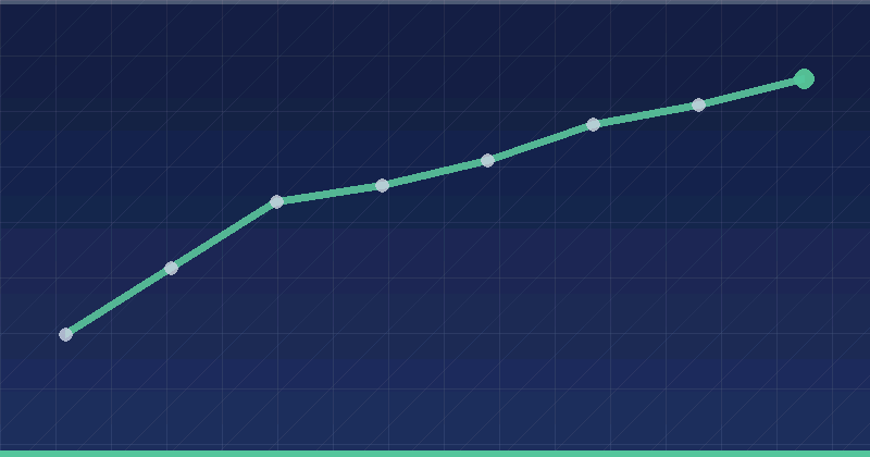 Why Your Website Is Slow and How to Fix It — overview