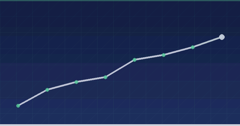 How To Create A User Journey Map For Your Website — in practice