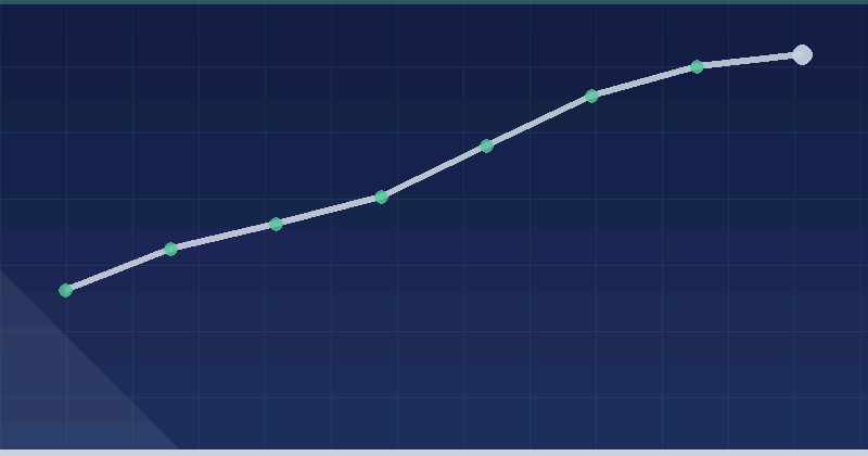 What Is Lazy Loading And How It Impacts Speed — overview