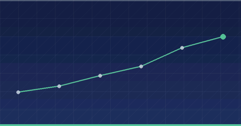 Why Mobile First Design Is A Must For Modern Websites — in practice