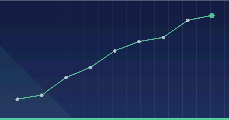 Essential Website Performance Metrics You Must Track in 2026 — overview