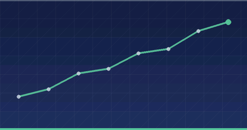 Essential Website Performance Metrics You Must Track in 2026 — in practice