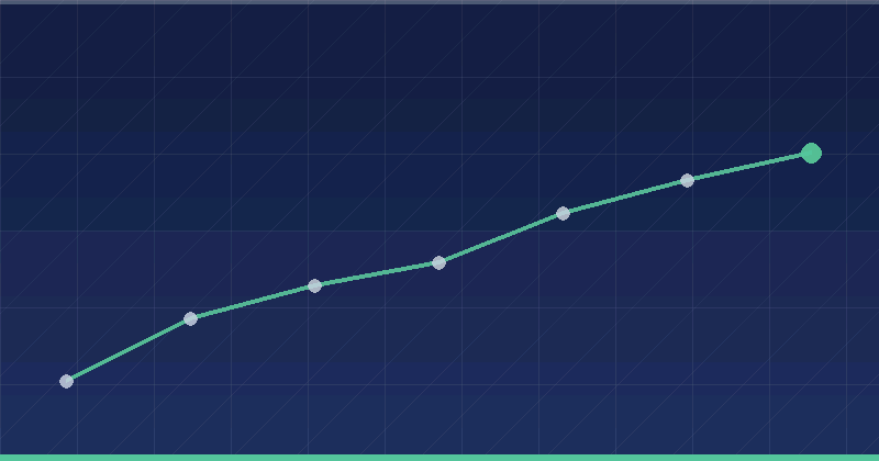 Key Benefits of Static Site Generators for Modern Web Projects — overview
