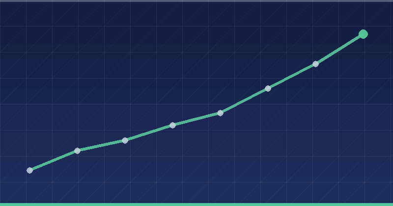 UX Design Principles To Increase Your Conversion Rate — overview