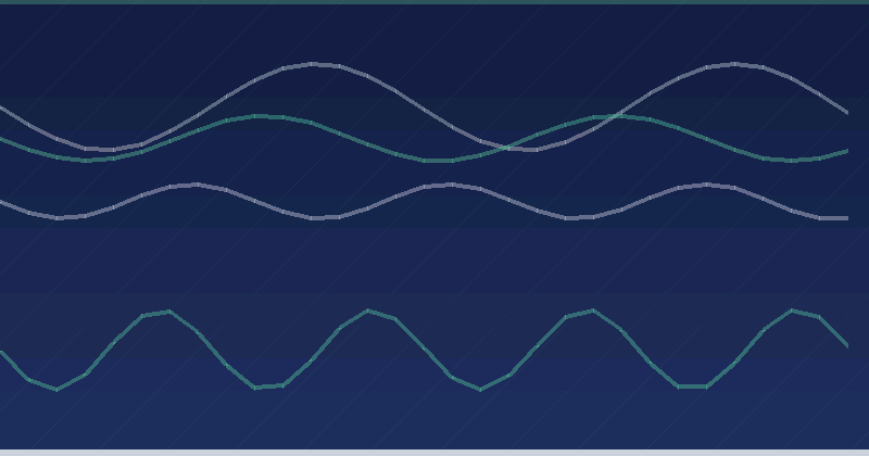 UX Design Principles To Increase Your Conversion Rate — in practice
