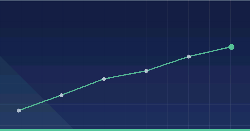 CSS Grid vs Flexbox: When To Use Each Layout Method — overview