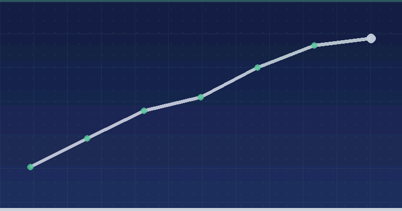 How To Perform A Technical SEO Audit Step By Step — overview
