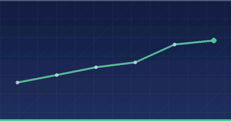 How To Perform A Technical SEO Audit Step By Step — in practice