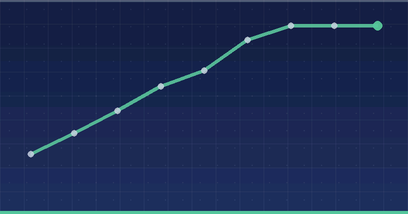 How To Speed Up WordPress Performance Effectively — overview