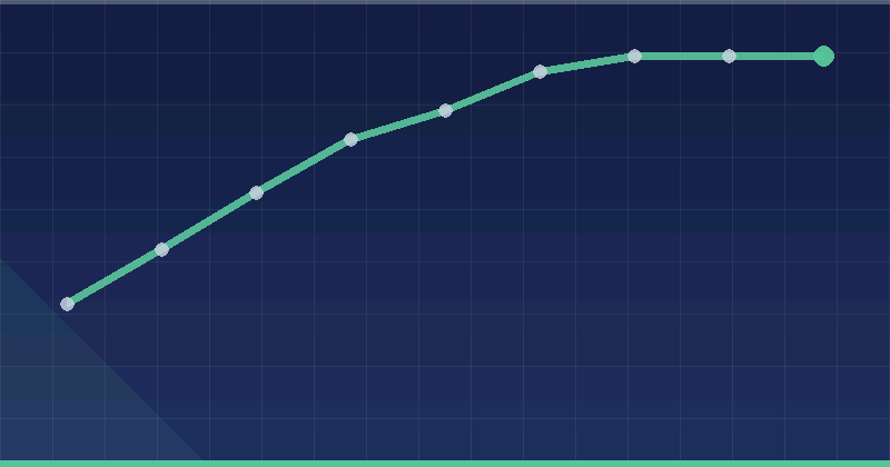 Benefits Of Component Based Design For Scalability — in practice