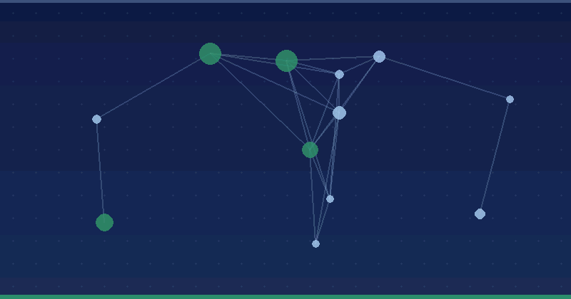 How To Find And Connect With Journalists On X Effectively — in practice